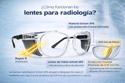 gafas radiológicas 190 en madrid para médicos y especialistas en clínica