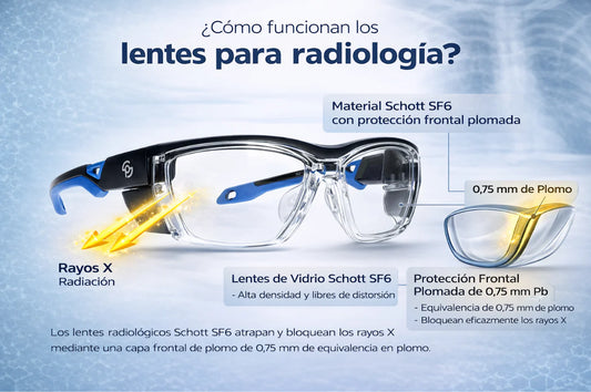 gafas radiológicas 220 en madrid con lentes schott sf-6 para entornos clínicos