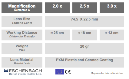 Gafas lupa Labo-Clip Eschenbach ajuste cómodo