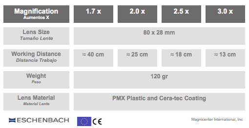 Binoculares Lupa Labo Comfort Eschenbach características
