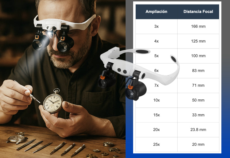 Gafas lupa binocular con set de 14 lentes para trabajos de precisión en Madrid