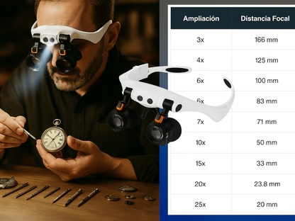 Lupa binocular con juego de 14 lentes para aumento preciso.