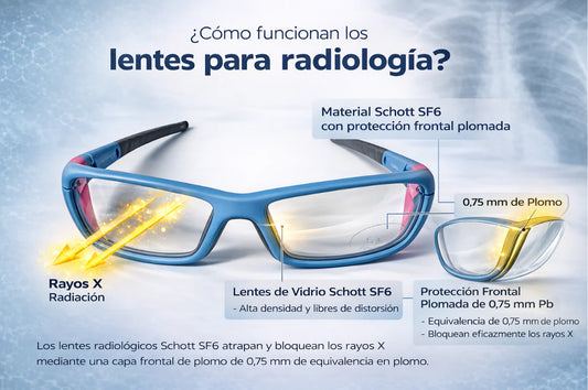 Gafas Q200 Radiológicas en Madrid para Protección Médica Segura