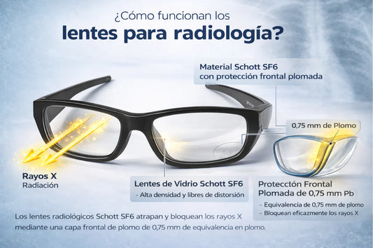 gafas radiológicas 375 schott sf-6 en madrid para profesionales sanitarios