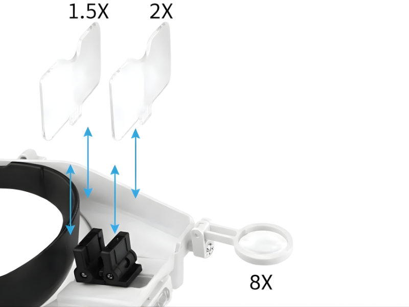 Gafas lupa profesional con luz LED y lentes intercambiables de aumento 1.5x, 2x y 8x para trabajos de precisión