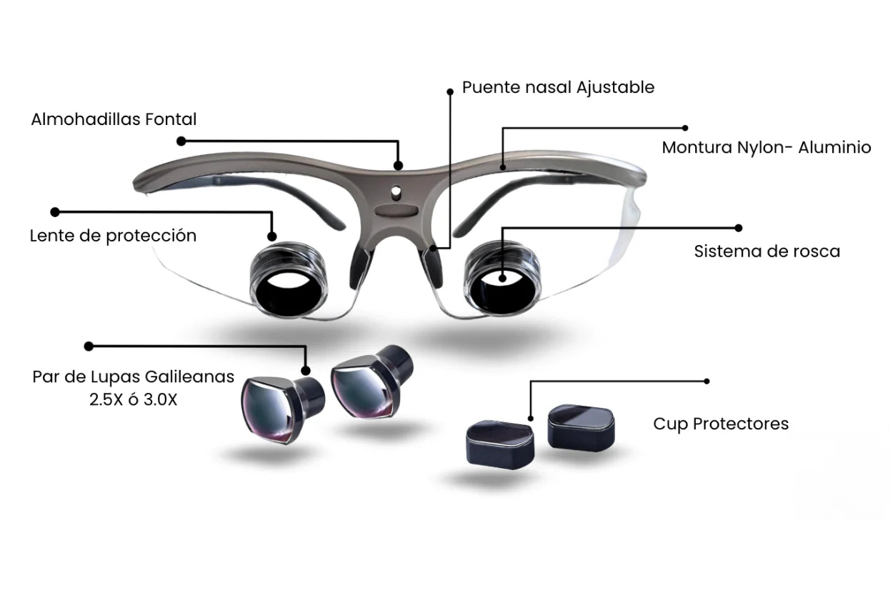 Primer plano de lupas TTL ultralight adaptadas a dentistas para mejorar la precisión y comodidad en consulta.