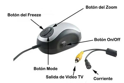 Instrucciones de raton
