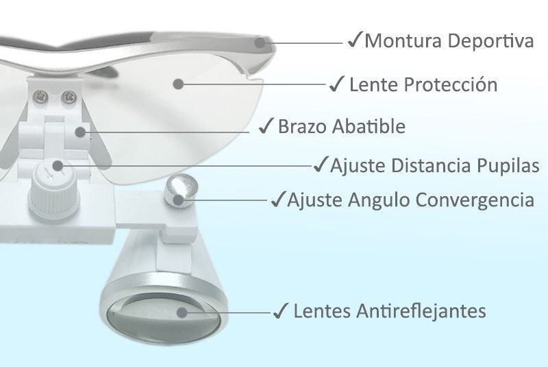 Lupas dentales con ajuste de ángulo