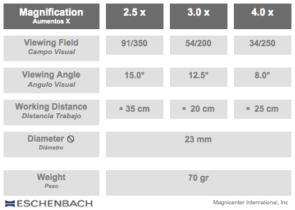 ficha tecnica  gafas lupa