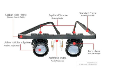 Magnifying Glasses Ridomed-65jpg
